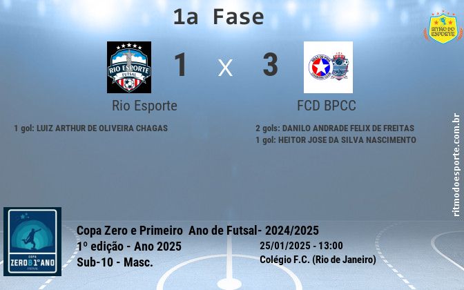 Resultado da partida