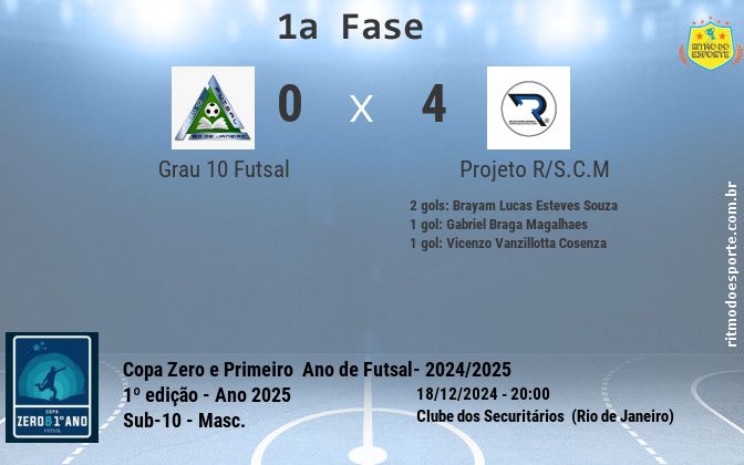 Resultado da partida