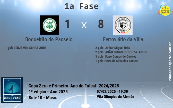 Resultado da partida