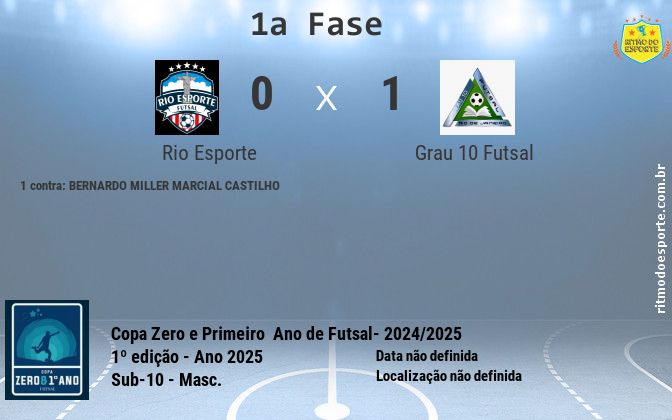 Resultado da partida