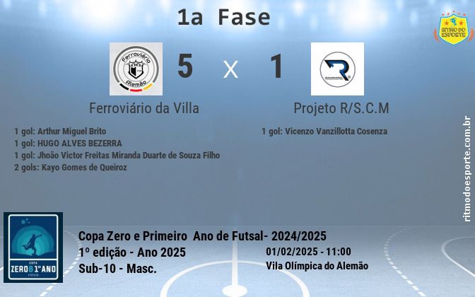 Resultado da partida