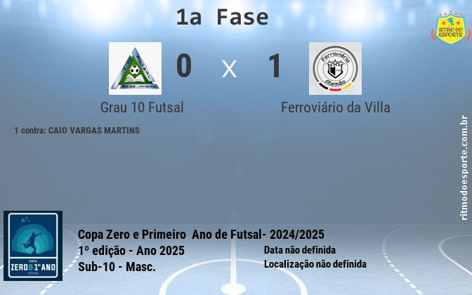 Resultado da partida