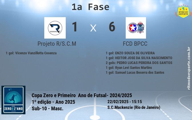 Resultado da partida