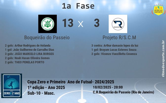 Resultado da partida