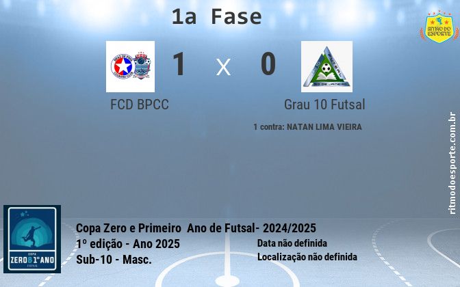 Resultado da partida