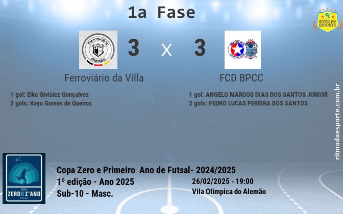 Resultado da partida