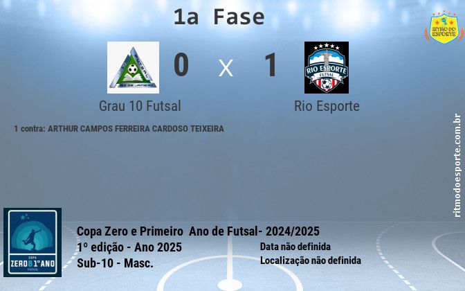 Resultado da partida