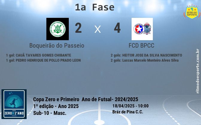 Resultado da partida