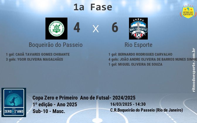 Resultado da partida