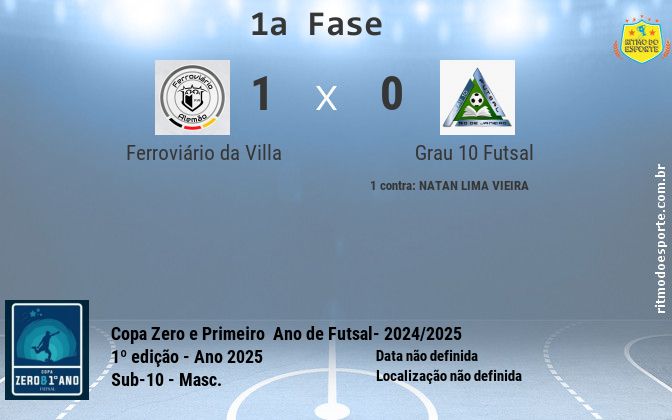 Resultado da partida