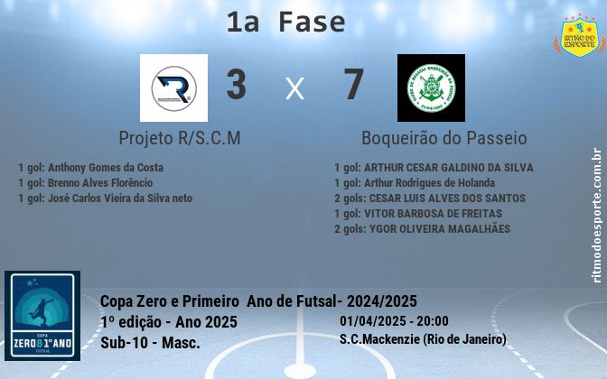 Resultado da partida