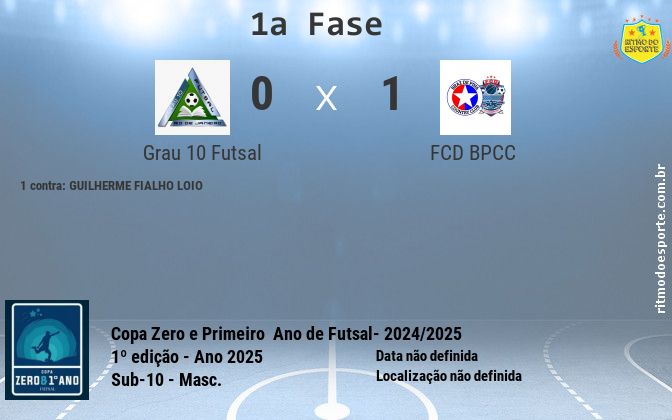 Resultado da partida