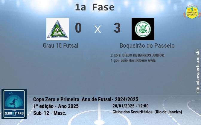 Resultado da partida