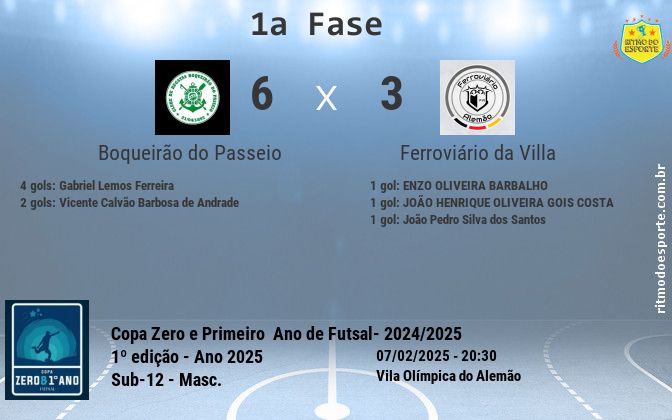 Resultado da partida