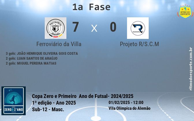 Resultado da partida