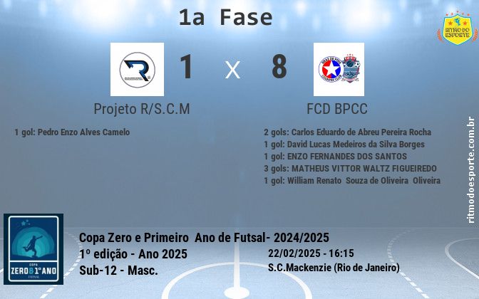 Resultado da partida