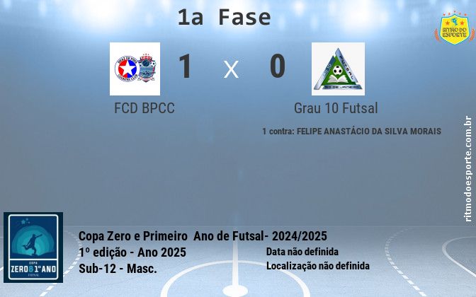 Resultado da partida
