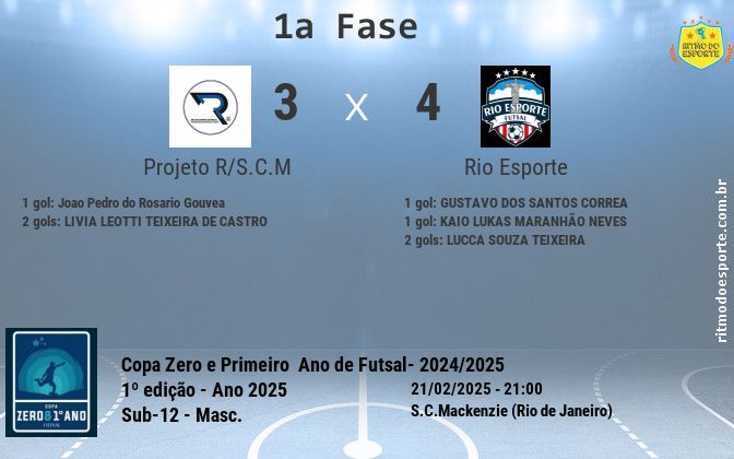 Resultado da partida