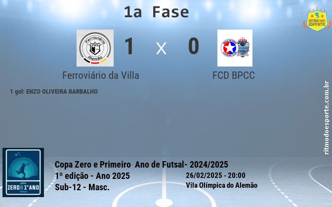 Resultado da partida