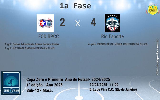 Resultado da partida