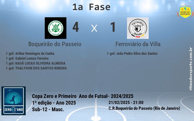 Resultado da partida