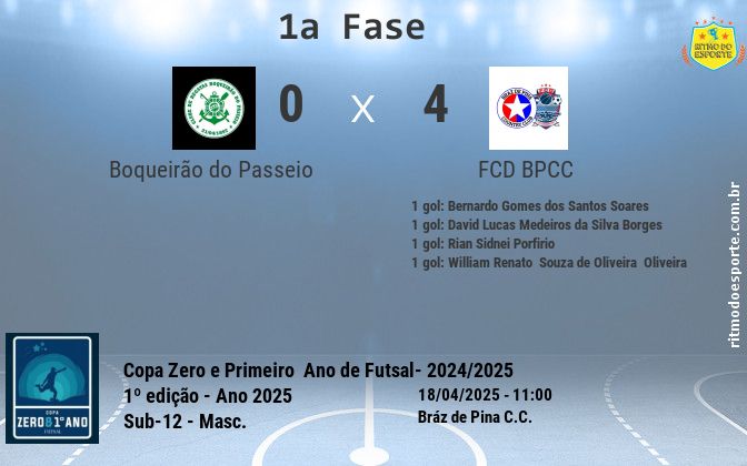 Resultado da partida
