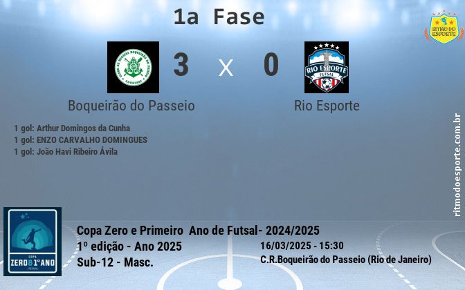 Resultado da partida