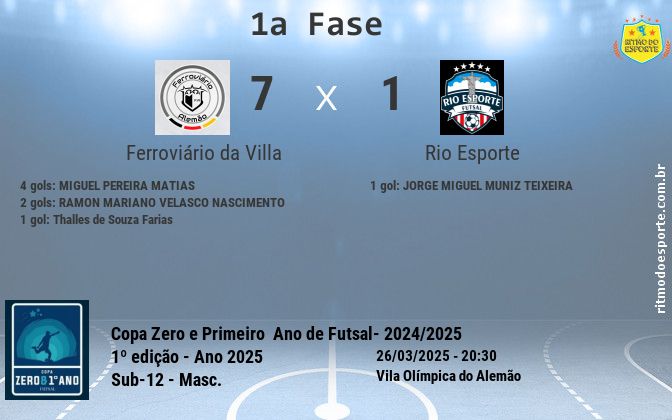 Resultado da partida