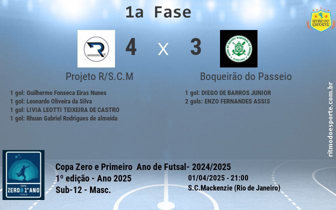 Resultado da partida