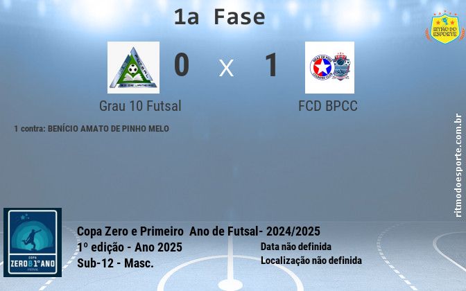Resultado da partida