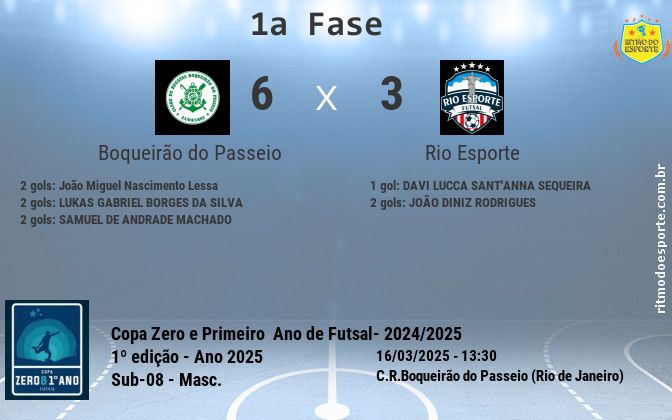 Resultado da partida