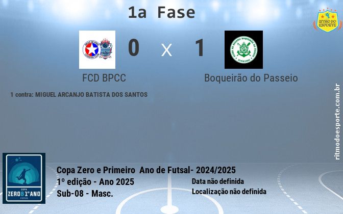 Resultado da partida