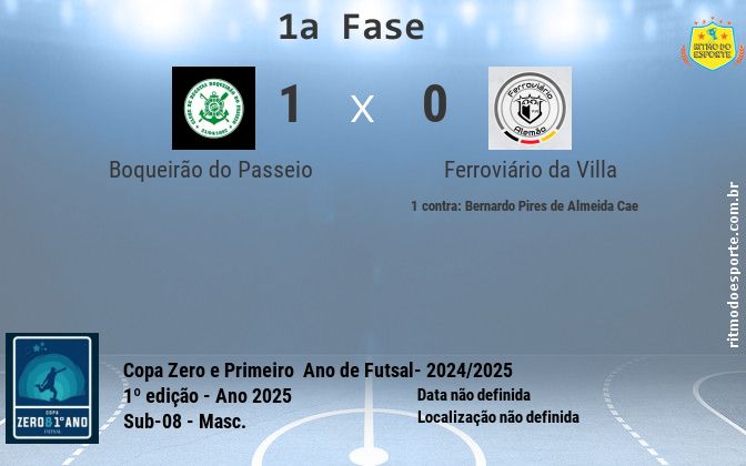 Resultado da partida