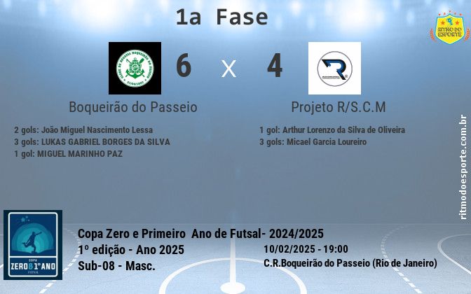Resultado da partida