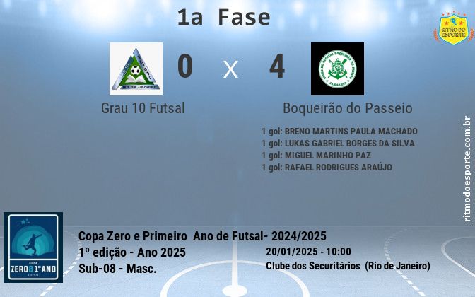 Resultado da partida