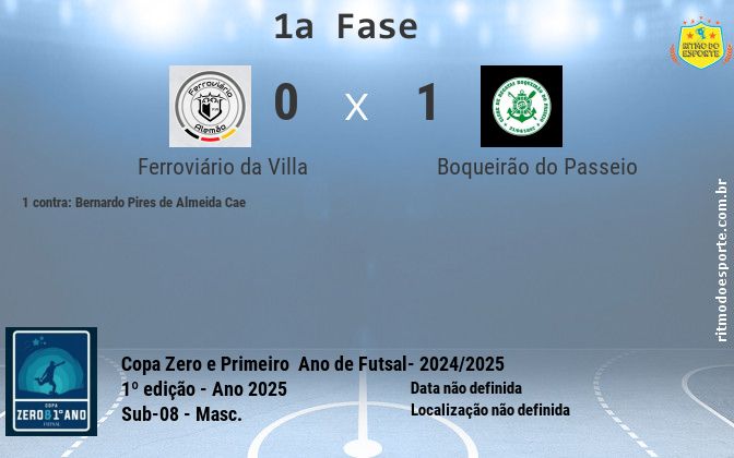 Resultado da partida