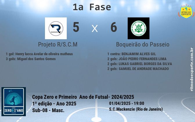Resultado da partida