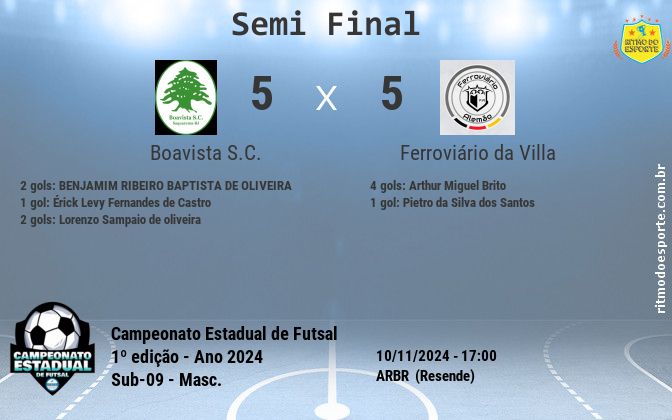 Resultado da partida
