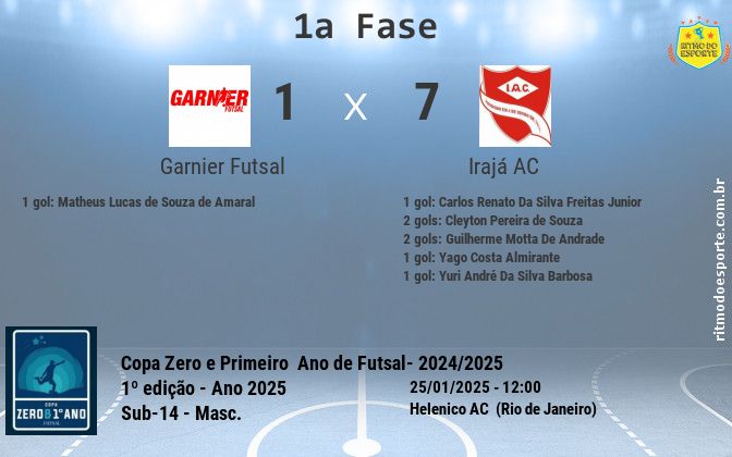 Resultado da partida