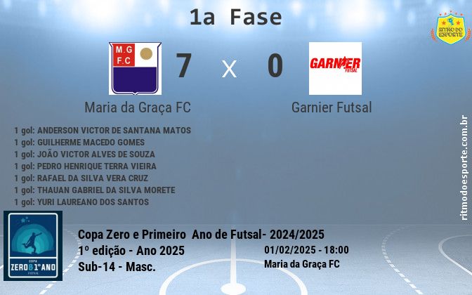 Resultado da partida