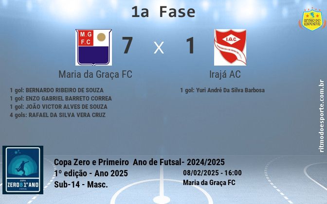 Resultado da partida