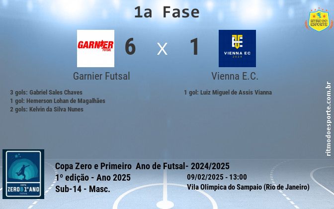 Resultado da partida