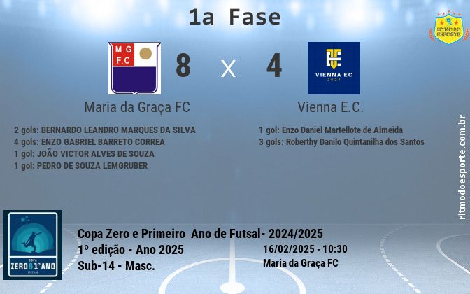 Resultado da partida