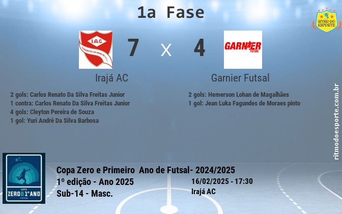 Resultado da partida