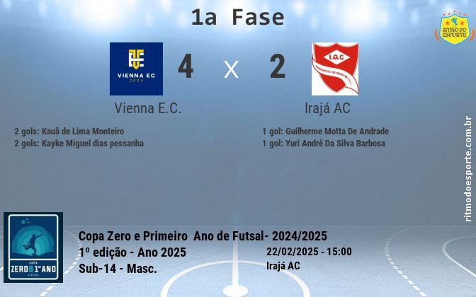 Resultado da partida