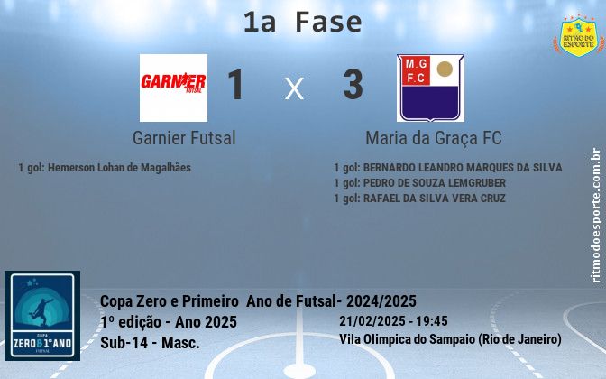 Resultado da partida