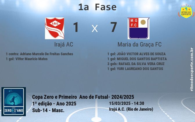 Resultado da partida