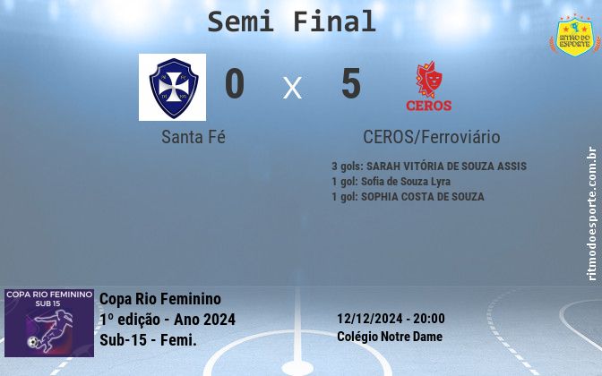 Resultado da partida