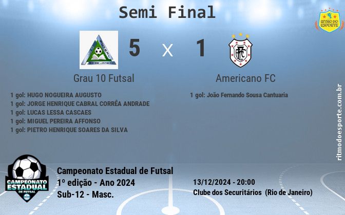 Resultado da partida