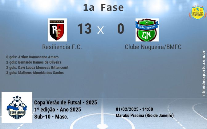 Resultado da partida